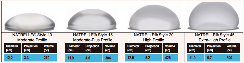 Natrelle Style 20 vs Style 45. 